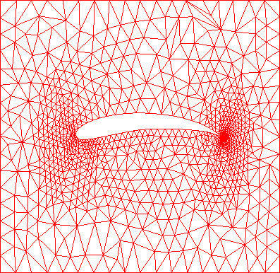 \begin{figure}
\centerline{
\psfig 
 {figure=advfrnt/airfoil.ps,angle=-90,height=9cm,width=10cm}
} \end{figure}