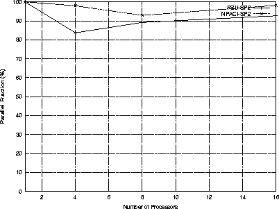 \begin{figure}
 \centerline{
\psfig 
{figure=R.ps,angle=-90,height=7cm,width=9cm}
}\end{figure}