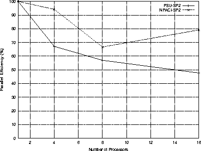 \begin{figure}
 \centerline{
\psfig 
{figure=eff.ps,angle=-90,height=7cm,width=9cm}
}\end{figure}