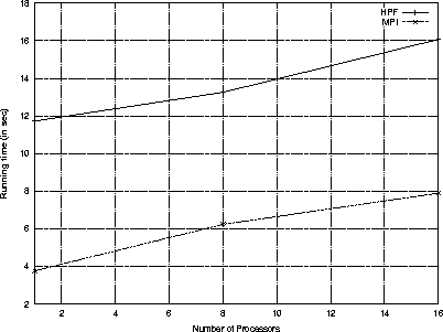 \begin{figure}
 \centerline{
\psfig 
{figure=time.ps,angle=-90,height=7cm,width=9cm}
}\end{figure}