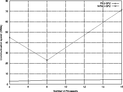 \begin{figure}
 \centerline{
\psfig 
{figure=comm.ps,angle=-90,height=7cm,width=9cm}
}\end{figure}