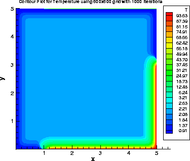 \begin{figure}
 \centerline{
\psfig 
{figure=1000.eps,angle=0,height=8cm,width=9cm}
}\end{figure}