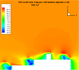 X component of velocity