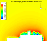 Y component of velocity